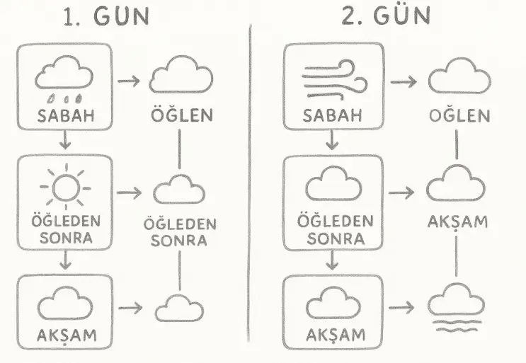4. Sınıf Sosyal Bilgiler Ders Kitabı Sayfa 74-75-76-77. Cevapları MEB Yayınları 3 4. Sınıf Sosyal Bilgiler Ders Kitabı Sayfa 75 Cevapları