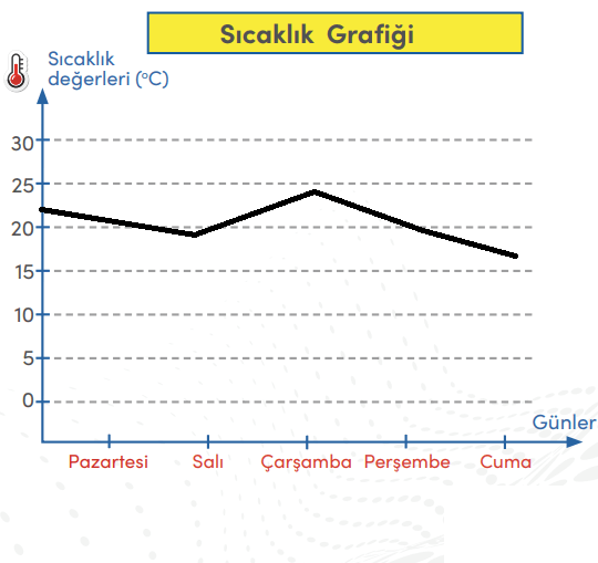 4. Sınıf Sosyal Bilgiler Ders Kitabı Sayfa 77 Cevapları MEB Yayınları