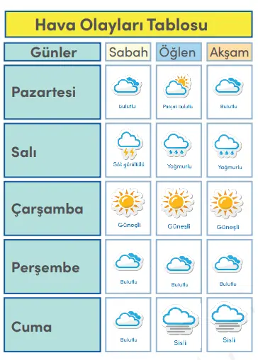 4. Sınıf Sosyal Bilgiler Ders Kitabı Sayfa 74-75-76-77. Cevapları MEB Yayınları 7 4. Sınıf Sosyal Bilgiler Ders Kitabı Sayfa 77 Cevapları
