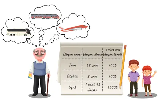 4. Sınıf Trafik Güvenliği Ders Kitabı Sayfa 30 Cevapları