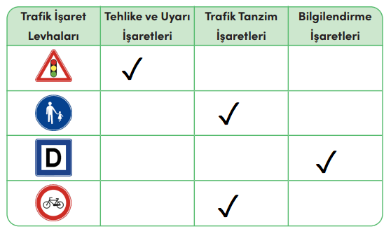 4. Sınıf Trafik Güvenliği Ders Kitabı Sayfa 36-37. Cevapları MEB Yayınları