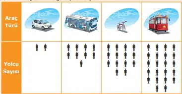 4. Sınıf Trafik Güvenliği Ders Kitabı Sayfa 37-38. Cevapları Anka Yayınevi