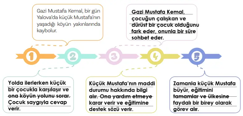 5. Sınıf Türkçe Ders Kitabı Sayfa 100 Cevapları MEB Yayınları