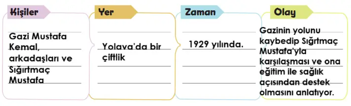 5. Sınıf Türkçe Ders Kitabı Sayfa 95-98-99-100. Cevapları 1. Kitap
