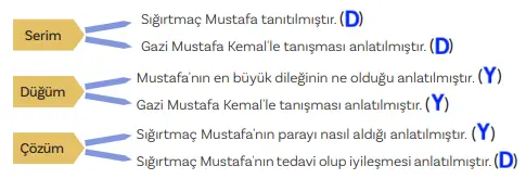5. Sınıf Türkçe Ders Kitabı Sayfa 101-102-103-104. Cevapları 1. Kitap