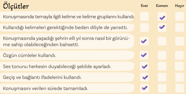 5. Sınıf Türkçe Ders Kitabı Sayfa 115 Cevapları