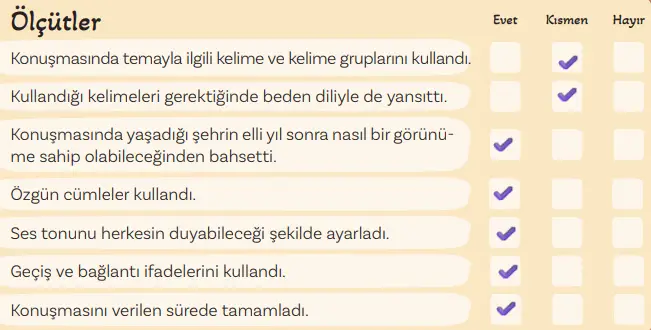 5. Sınıf Türkçe Ders Kitabı Sayfa 115 Cevapları