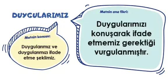 5. Sınıf Türkçe Ders Kitabı Sayfa 127-128-129-130. Cevapları 1. Kitap