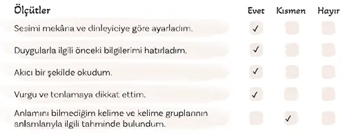 5. Sınıf Türkçe Ders Kitabı Sayfa 177 Cevapları