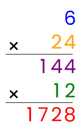 4. Sınıf Matematik Ders Kitabı Sayfa 78-80. Cevapları Fersa Yayınları 9 6 × 24 = 144