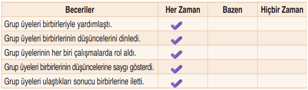 6. Sınıf Din Kültürü Ders Kitabı Sayfa 52-53-54. Cevapları MEB Yayınları