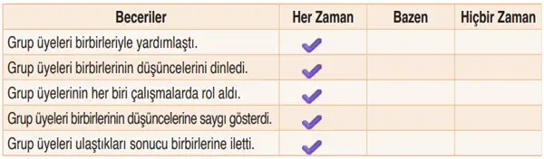 6. Sınıf Din Kültürü Ders Kitabı Sayfa 52-53-54. Cevapları MEB Yayınları
