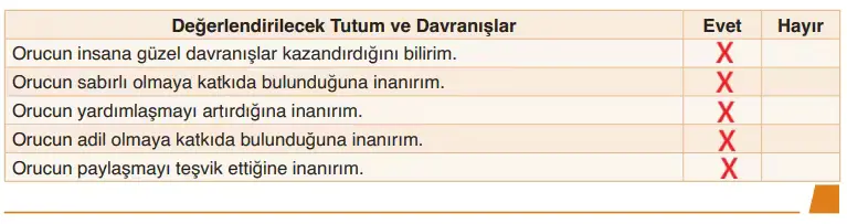 6. Sınıf Din Kültürü Ders Kitabı Sayfa 60. Cevapları MEB Yayınları