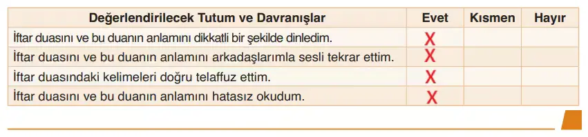 6. Sınıf Din Kültürü Ders Kitabı Sayfa 62. Cevapları MEB Yayınları