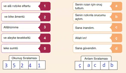 6. Sınıf Din Kültürü Ders Kitabı Sayfa 63. Cevapları