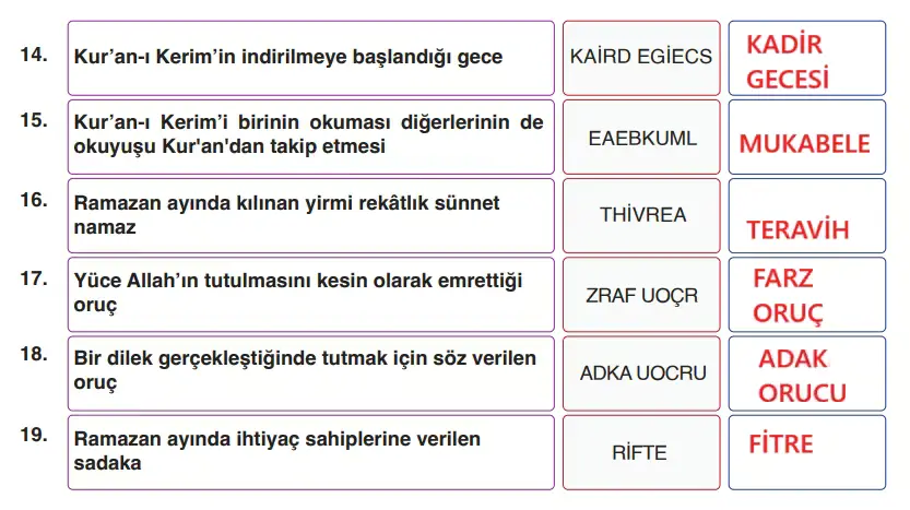 6. Sınıf Din Kültürü Ders Kitabı Sayfa 65-66-67-68. Cevapları MEB Yayınları