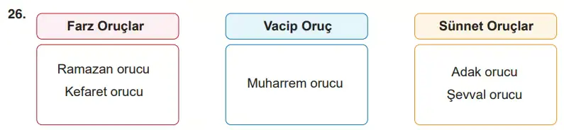 6. Sınıf Din Kültürü Ders Kitabı Sayfa 68. Cevapları MEB Yayınları