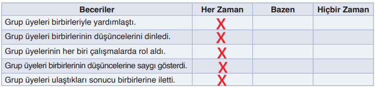 6. Sınıf Din Kültürü Ders Kitabı Sayfa 77-78-79-80-81-82. Cevapları MEB Yayınları 9 6. Sınıf Din Kültürü Ders Kitabı Sayfa 80 Cevapları MEB Yayınları