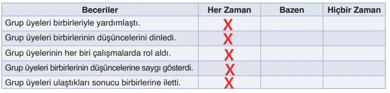 6. Sınıf Din Kültürü Ders Kitabı Sayfa 80 Cevapları MEB Yayınları