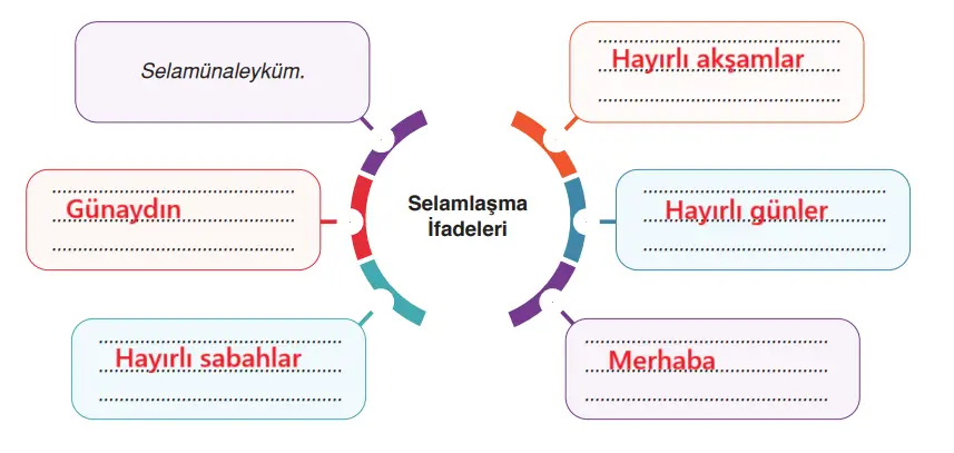 6. Sınıf Din Kültürü Ders Kitabı Sayfa 85-86. Cevapları MEB Yayınları