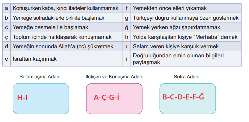 6. Sınıf Din Kültürü Ders Kitabı Sayfa 88-89-90. Cevapları MEB Yayınları 2 6. Sınıf Din Kültürü Ders Kitabı Sayfa 90 Cevapları MEB Yayınları