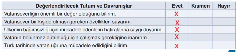 6. Sınıf Din Kültürü Ders Kitabı Sayfa 93-94 Cevapları MEB Yayınları