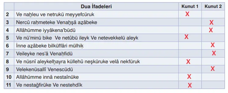 6. Sınıf Din Kültürü Ders Kitabı Sayfa 99 Cevapları MEB Yayınları