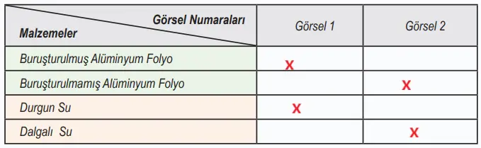 6. Sınıf Fen Bilimleri Ders Kitabı Sayfa 136-137-138-139-140. Cevapları 1. Kitap 10 6. Sınıf Fen Bilimleri Ders Kitabı Sayfa 140 Cevapları Birinci Kitap