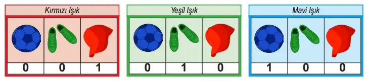6. Sınıf Fen Bilimleri Ders Kitabı Sayfa 173-174-175-177. Cevapları 1. Kitap 7 6. Sınıf Fen Bilimleri Ders Kitabı Sayfa 177 Cevapları Birinci Kitap