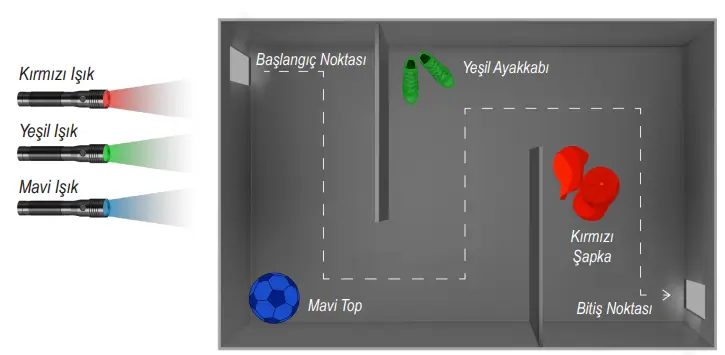 6. Sınıf Fen Bilimleri Ders Kitabı Sayfa 173-174-175-177. Cevapları 1. Kitap 6 6. Sınıf Fen Bilimleri Ders Kitabı Sayfa 177 Cevapları Birinci Kitap