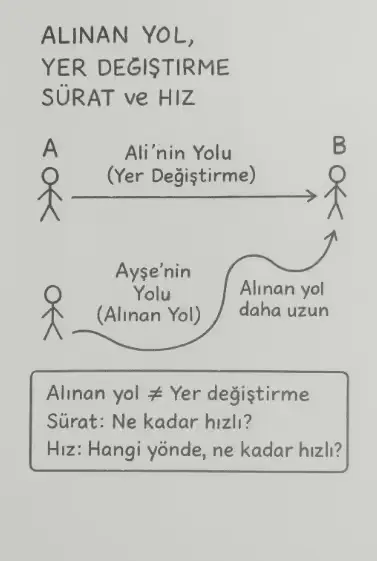 6. Sınıf Fen Bilimleri Ders Kitabı Sayfa 70 Cevapları