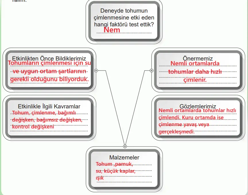 6. Sınıf Fen Bilimleri Ders Kitabı Sayfa 94-95-96. Cevapları 1. Kitap