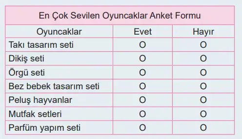 6. Sınıf Matematik Ders Kitabı Sayfa 104-105-106-107. Cevapları 1. Kitap 3 6. Sınıf Matematik Ders Kitabı Sayfa 107 Cevapları Birinci Kitap