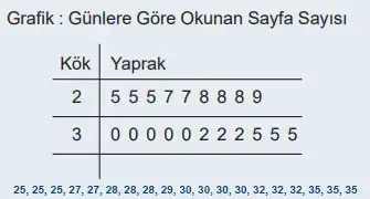6. Sınıf Matematik Ders Kitabı Sayfa 112 Cevapları Birinci Kitap