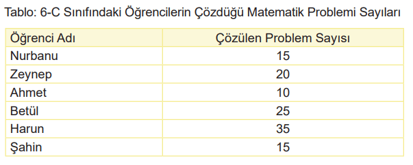 6. Sınıf Matematik Ders Kitabı Sayfa 114-115-116-117. Cevapları 1. Kitap 6 6. Sınıf Matematik Ders Kitabı Sayfa 114 Cevapları Birinci Kitap