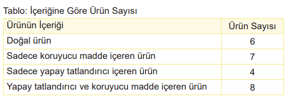 6. Sınıf Matematik Ders Kitabı Sayfa 114-115-116-117. Cevapları 1. Kitap 7 6. Sınıf Matematik Ders Kitabı Sayfa 115 Cevapları Birinci Kitap