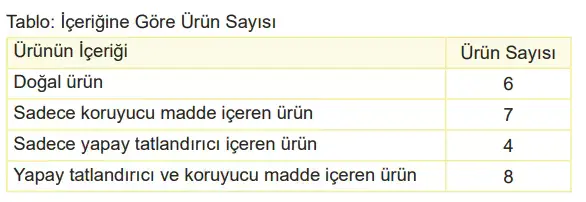 6. Sınıf Matematik Ders Kitabı Sayfa 114-115-116-117. Cevapları 1. Kitap 2 6. Sınıf Matematik Ders Kitabı Sayfa 115 Cevapları Birinci Kitap