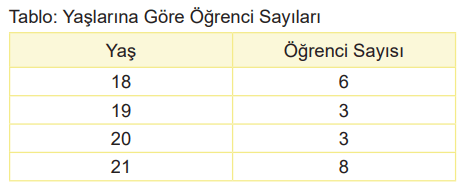 6. Sınıf Matematik Ders Kitabı Sayfa 114-115-116-117. Cevapları 1. Kitap 8 6. Sınıf Matematik Ders Kitabı Sayfa 116 Cevapları Birinci Kitap
