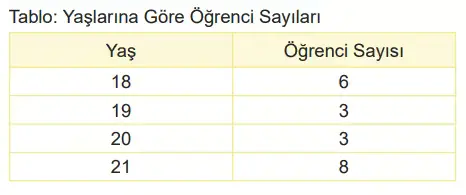 6. Sınıf Matematik Ders Kitabı Sayfa 114-115-116-117. Cevapları 1. Kitap 3 6. Sınıf Matematik Ders Kitabı Sayfa 116 Cevapları Birinci Kitap