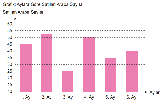 6. Sınıf Matematik Ders Kitabı Sayfa 114-115-116-117. Cevapları 1. Kitap 10 6. Sınıf Matematik Ders Kitabı Sayfa 117 Cevapları Birinci Kitap