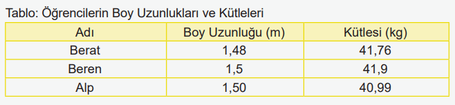 6. Sınıf Matematik Ders Kitabı Sayfa 128-129-130. Cevapları 1. Kitap 6 6. Sınıf Matematik Ders Kitabı Sayfa 129 Cevapları Birinci Kitap
