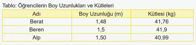 6. Sınıf Matematik Ders Kitabı Sayfa 128-129-130. Cevapları 1. Kitap 2 6. Sınıf Matematik Ders Kitabı Sayfa 129 Cevapları Birinci Kitap