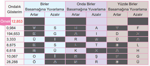 6. Sınıf Matematik Ders Kitabı Sayfa 128-129-130. Cevapları 1. Kitap 7 6. Sınıf Matematik Ders Kitabı Sayfa 129 Cevapları