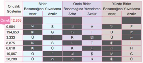 6. Sınıf Matematik Ders Kitabı Sayfa 128-129-130. Cevapları 1. Kitap 3 6. Sınıf Matematik Ders Kitabı Sayfa 129 Cevapları