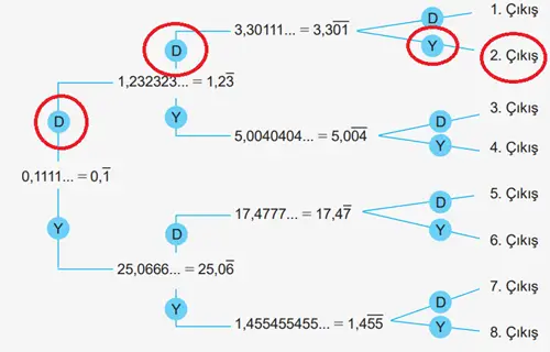 6. Sınıf Matematik Ders Kitabı Sayfa 137-138-139-140. Cevapları 1. Kitap 5 6. Sınıf Matematik Ders Kitabı Sayfa 139 Cevapları