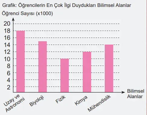 6. Sınıf Matematik Ders Kitabı Sayfa 62-63. Cevapları 1. Kitap