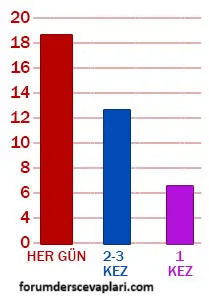 6. Sınıf Matematik Ders Kitabı Sayfa 75 Cevapları Birinci Kitap
