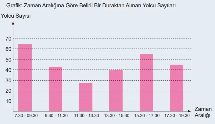 6. Sınıf Matematik Ders Kitabı Sayfa 78-79 Cevapları Birinci Kitap