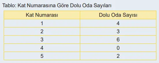6. Sınıf Matematik Ders Kitabı Sayfa 78-79 Cevapları Birinci Kitap2