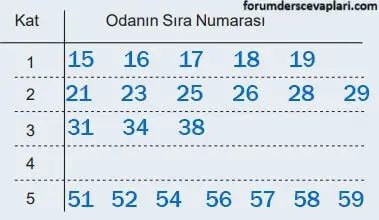 6. Sınıf Matematik Ders Kitabı Sayfa 78-79 Cevapları Birinci Kitap3